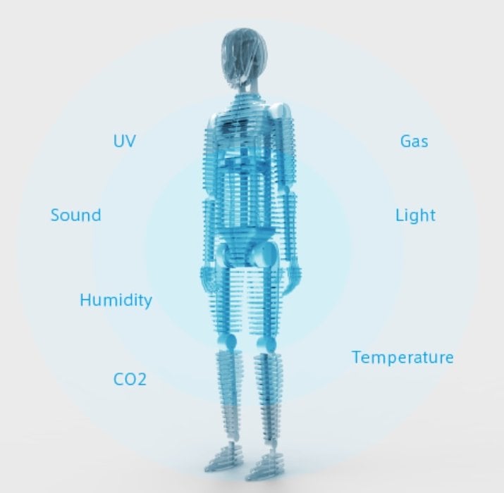 A Sensoroid and Smart Chair that Enable a Person’s Health and the Conditions of the Surrounding Environment to be Visualized to be Put on Exhibit at Hannover Messe 2018